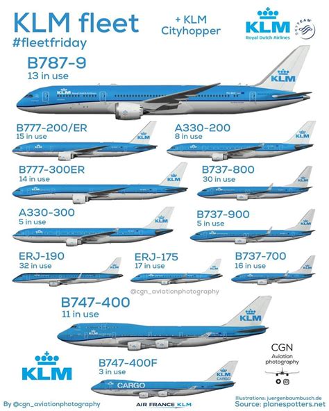 klm fleet age